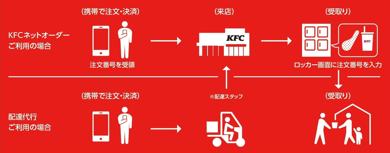 さいたま市南区 桜区 ケンタッキー南浦和店で 非接触で商品を受け取れる新サービスの試験導入がスタート 号外net さいたま市南区 桜区